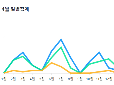모금함 공유와 확산을 확인해 보세요